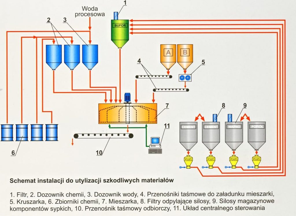 schemat utylizacja_ncjqan