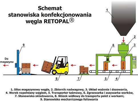 schemat_linii_qawqch